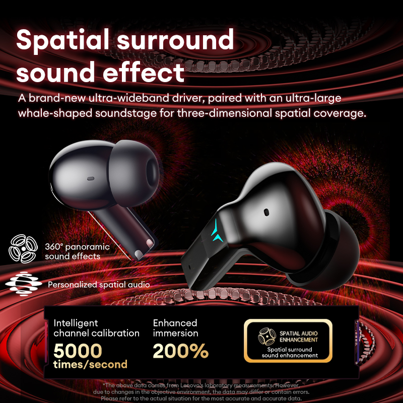 Lenovo GT105 Headphone Gaming  - Esports Gaming Monitor ulasan dan harga