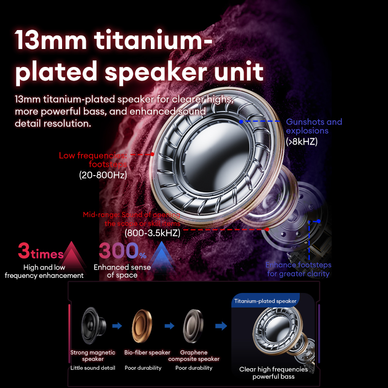Lenovo GT105 Headphone Gaming  - Esports Gaming Monitor ulasan dan harga