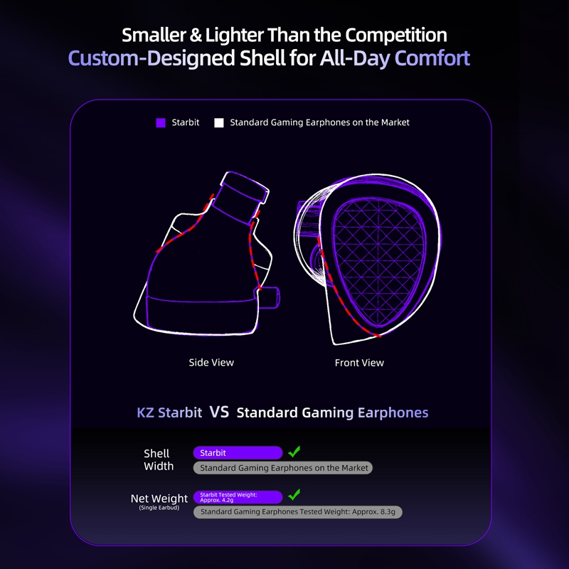 KZ Starbit Earphone Gaming Ber - Esports Gaming Monitor ulasan dan harga