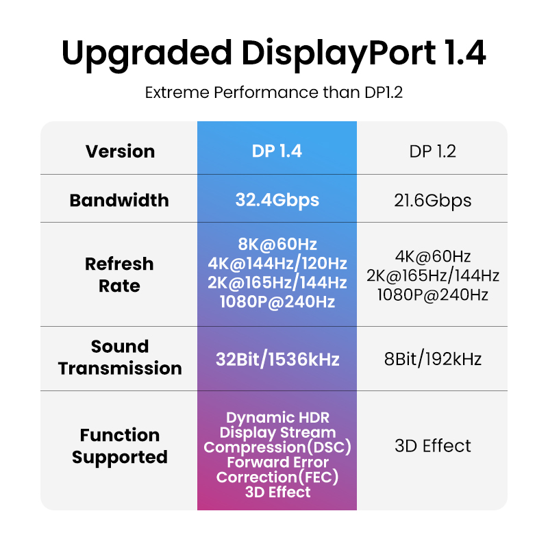 UGREEN Kabel Port Layar 8K unt - Esports Gaming Bundle ulasan dan harga